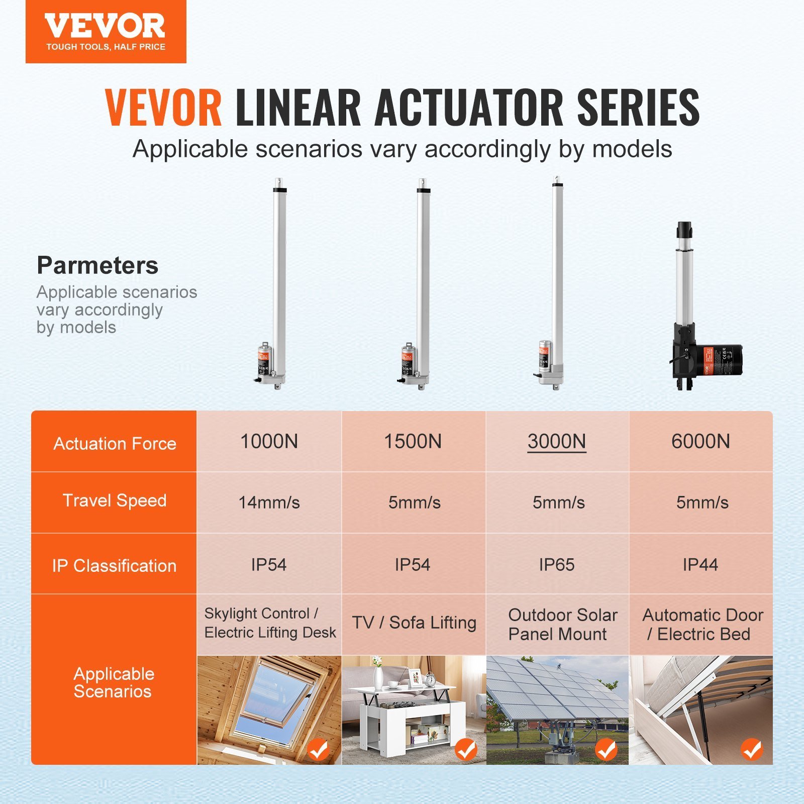 Linear Actuator 12V, 20 Inch Waterproof IP65 Linear Actuator, 660lbs/3000N 0.19'/s Linear Motion Actuator With Mounting Bracket - Image 2
