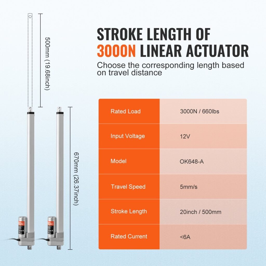 Linear Actuator 12V, 20 Inch Waterproof IP65 Linear Actuator, 660lbs/3000N 0.19'/s Linear Motion Actuator With Mounting Bracket