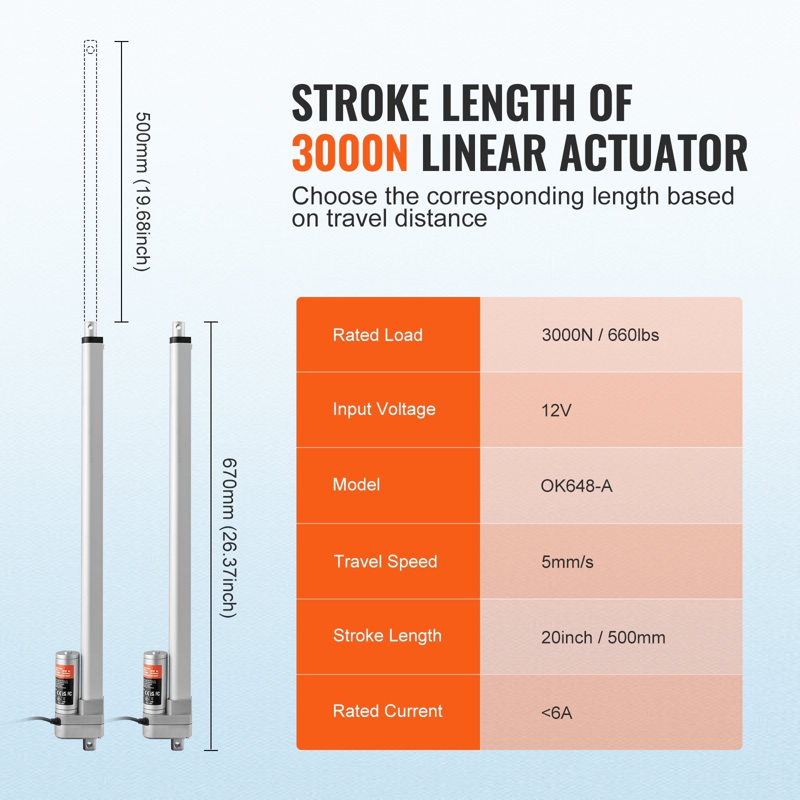 Linear Actuator 12V, 20 Inch Waterproof IP65 Linear Actuator, 660lbs/3000N 0.19'/s Linear Motion Actuator With Mounting Bracket - Image 4