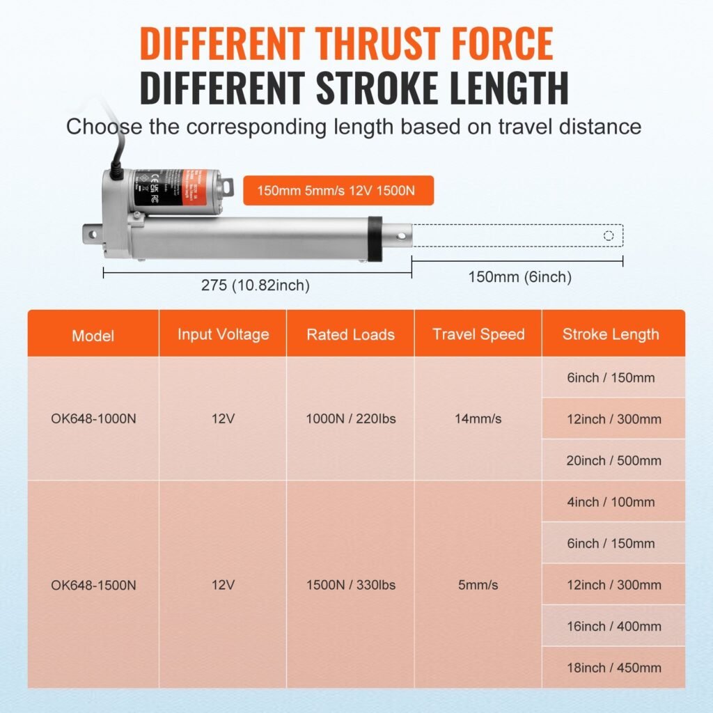12V Linear Actuator - 6 Inch Stroke, High Load Capacity 330lbs With Mounting Bracket And IP54 Protection