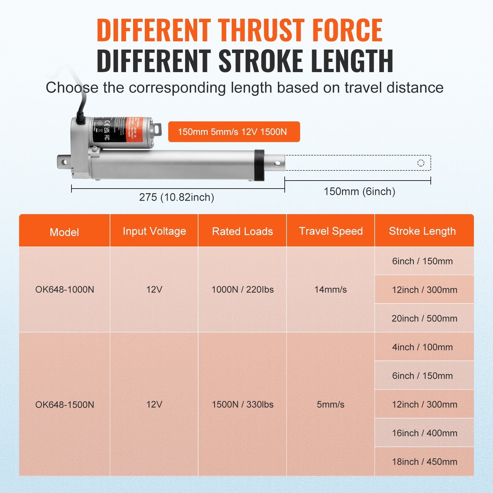 12V Linear Actuator - 6 Inch Stroke, High Load Capacity 330lbs With Mounting Bracket And IP54 Protection - Image 3