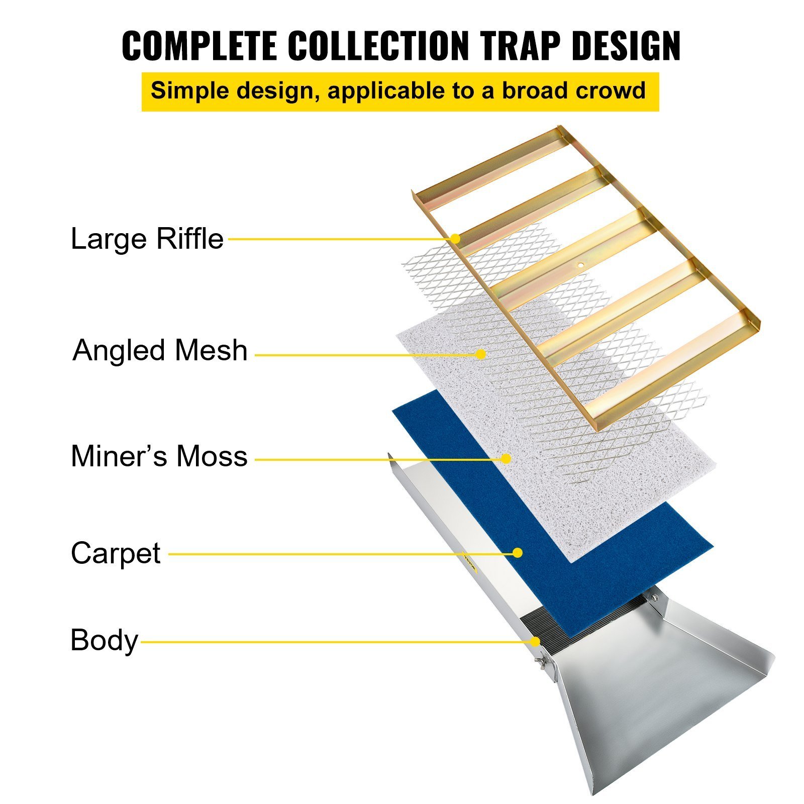Folding Aluminum Alloy Sluice Box, Compact 50' Sluice Boxes For Gold, Lightweight Gold Sluice Equipment, Portable Sluice Boxes W/Miner's Moss, River, Creek, Gold Panning, Prospecting, Dredging - Image 2