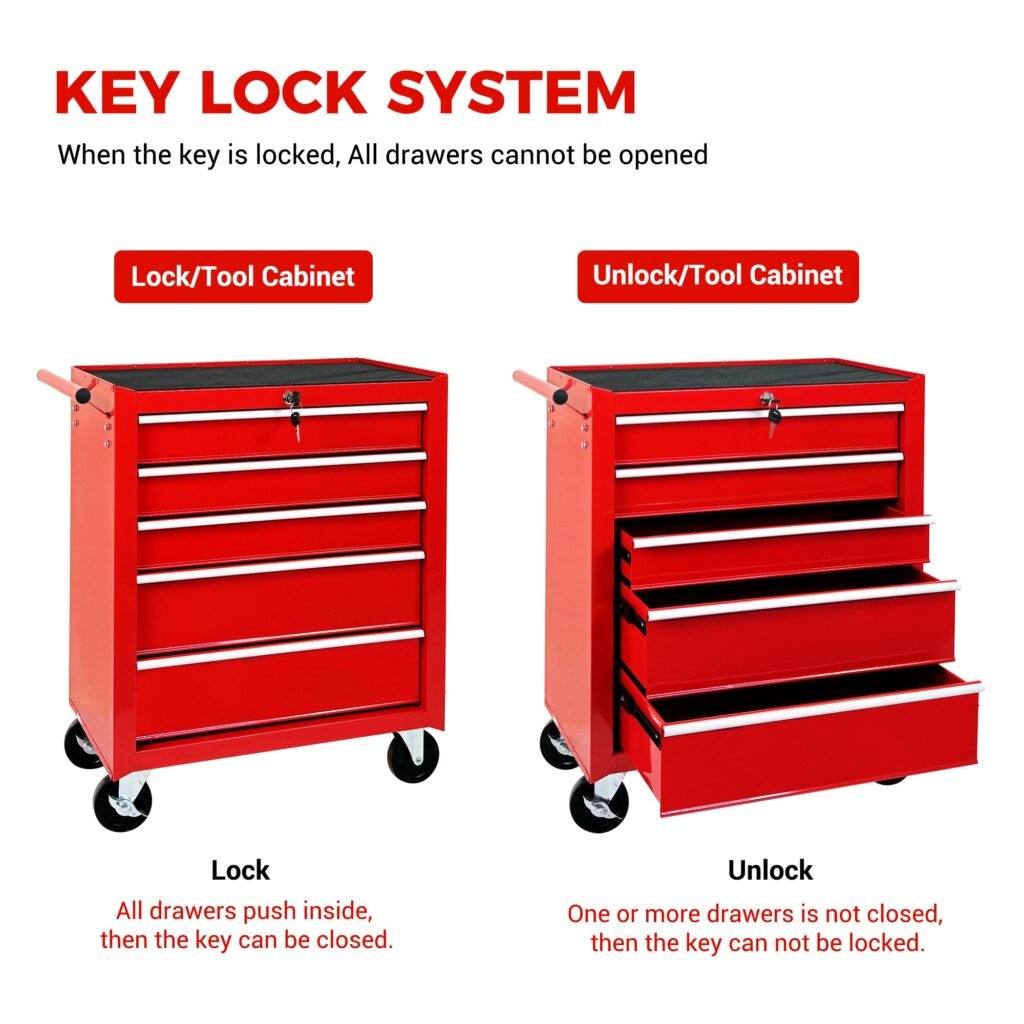 5-Drawer Rolling Tool Chest w/Lock & Key, Tool Storage Cabinet with Wheels, Top Cushion & Drawer Liners, Tool Organizer Box for Garage, Warehouse & Repair Shop-RED