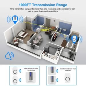 Wireless Doorbells Rings 1000FT Operating Range IP44 Waterproof Door Chime - Image 2